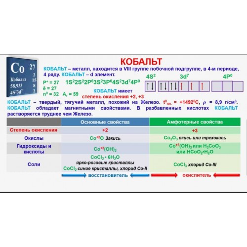 يعمل الكوبالت (Co) على تكوين بكتيريا العقيدات المثبتة للنيتروجين