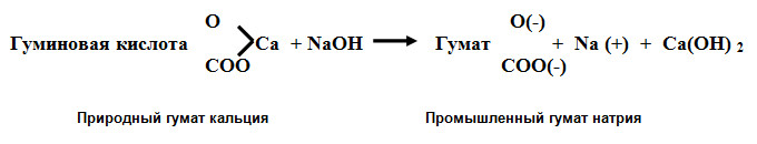 L’acide humique. L’humate de calcium naturel. L’humate de calcium industriel