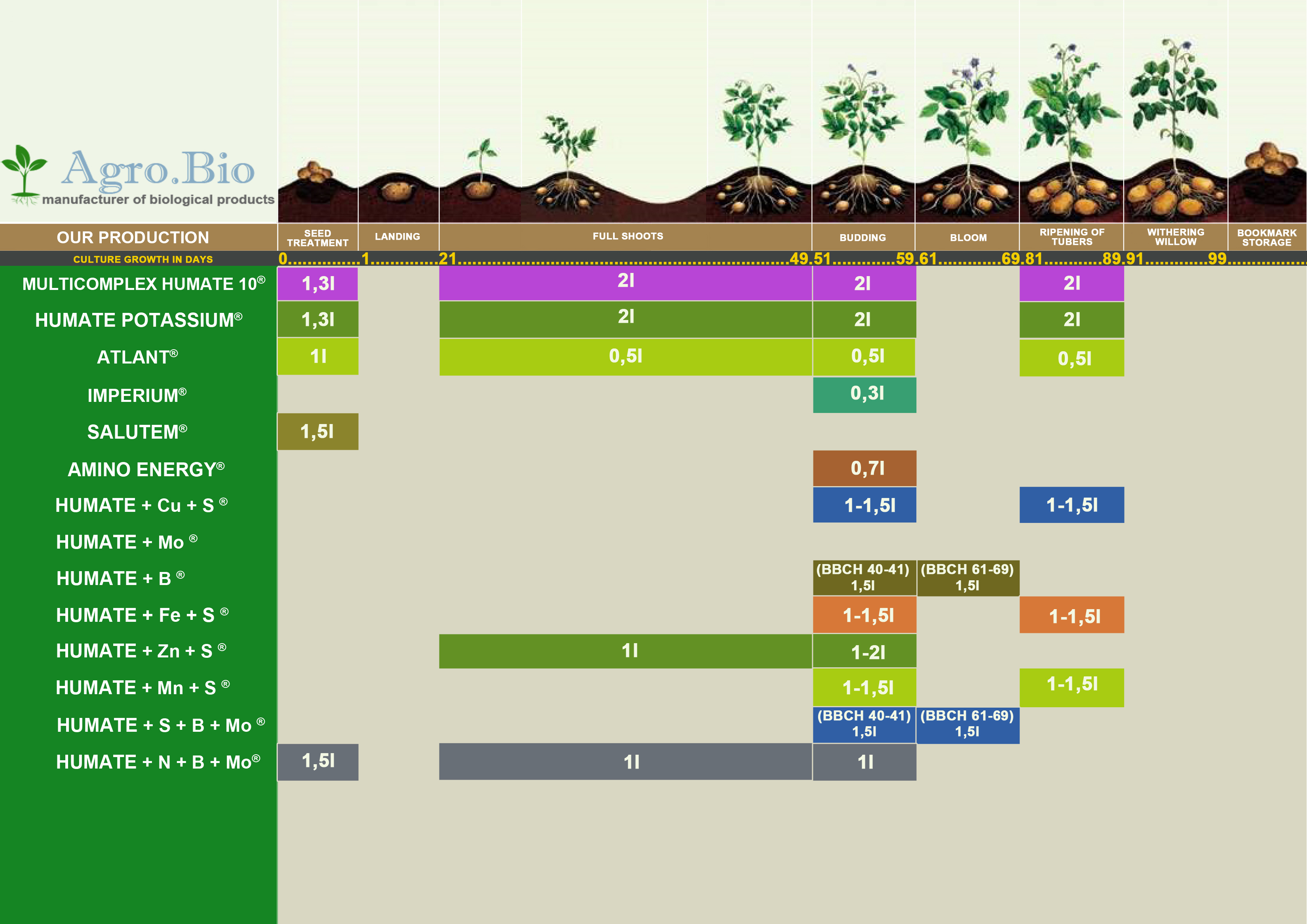 diagrama de flujo de soja